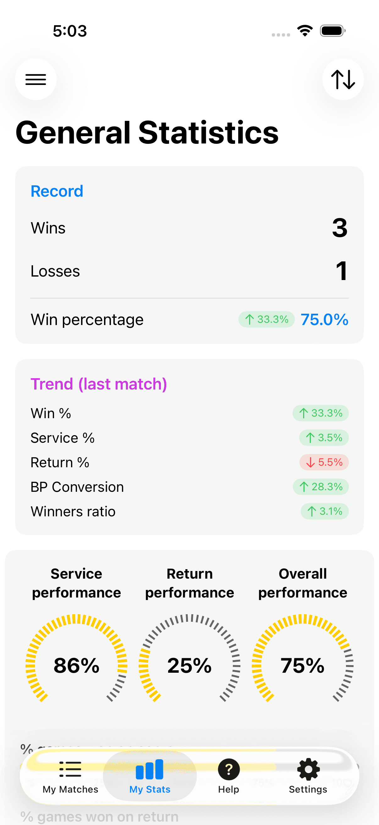 General statistics dashboard