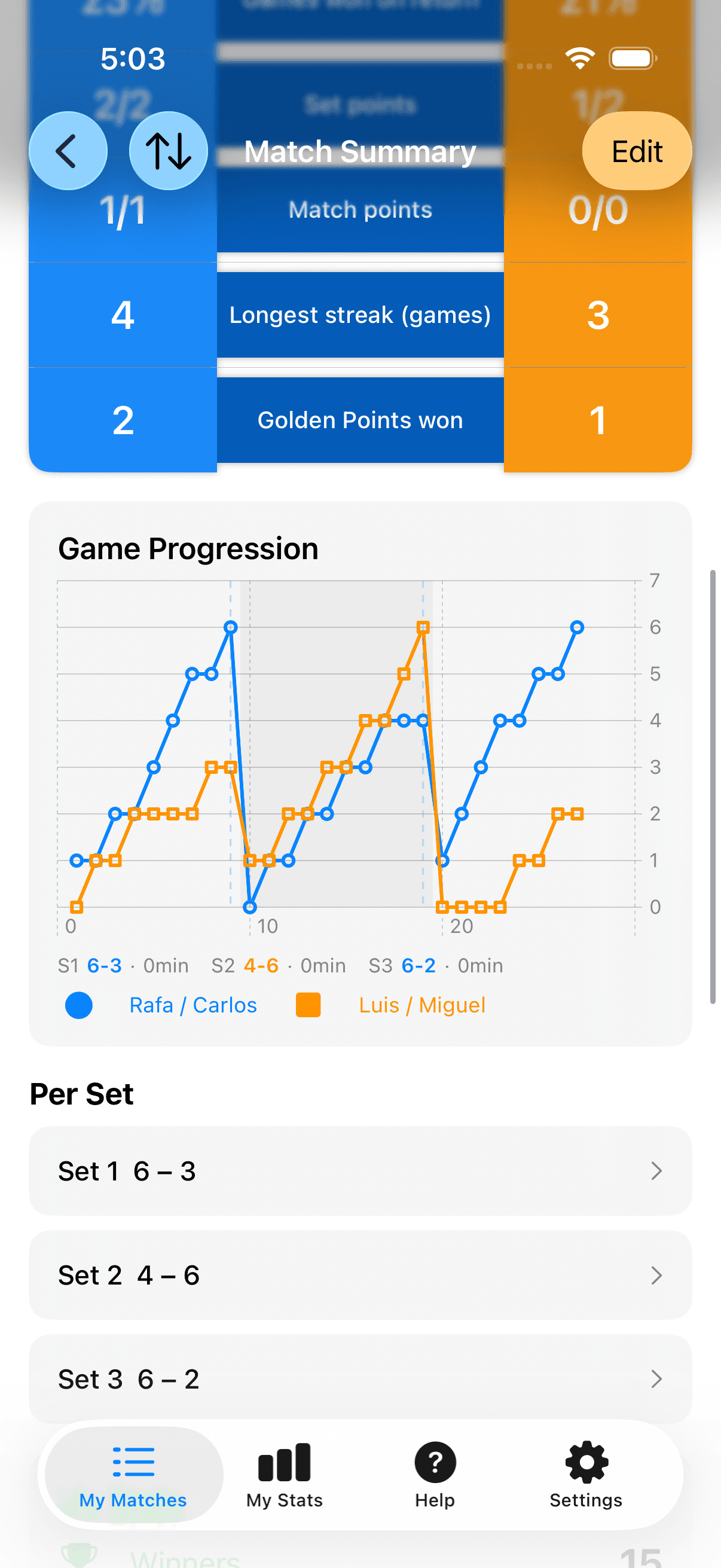 Match detail chart